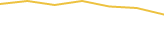 Price Graph