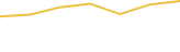 Price Graph
