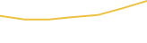 Price Graph