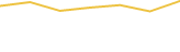 Price Graph