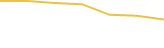 Price Graph