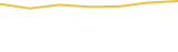 Price Graph