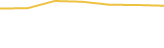 Price Graph