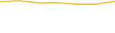 Price Graph