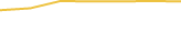 Price Graph