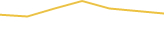 Price Graph