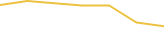 Price Graph