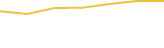 Price Graph