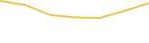Price Graph