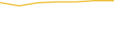 Price Graph