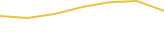 Price Graph