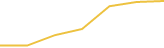 Price Graph