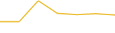 Price Graph