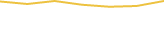 Price Graph