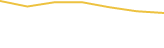 Price Graph