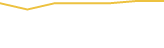 Price Graph