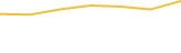 Price Graph