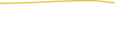 Price Graph