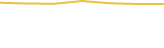 Price Graph