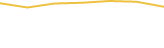 Price Graph