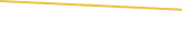 Price Graph