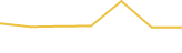 Price Graph