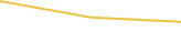 Price Graph