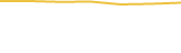 Price Graph