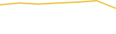Price Graph