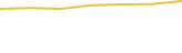Price Graph