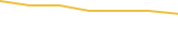 Price Graph