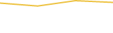 Price Graph