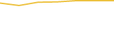 Price Graph