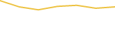 Price Graph