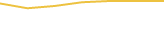 Price Graph