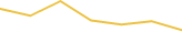 Price Graph
