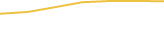 Price Graph