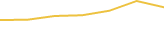 Price Graph