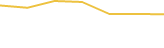 Price Graph