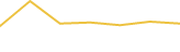 Price Graph