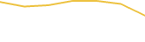 Price Graph