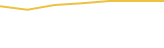 Price Graph