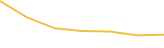 Price Graph