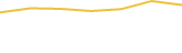 Price Graph