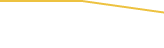 Price Graph