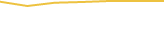 Price Graph