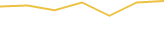 Price Graph