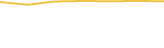 Price Graph