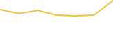 Price Graph