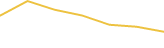 Price Graph
